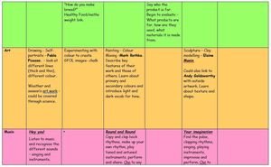 Y1 Curriculum Map 5.JPG