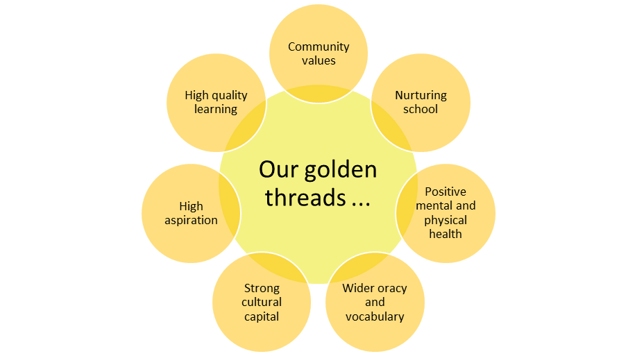 golden threads