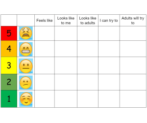 5 point scale check in