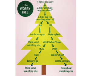 The Worry Tree