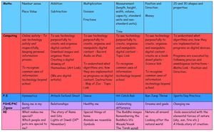 Curriculum map y1 2nd page new.JPG