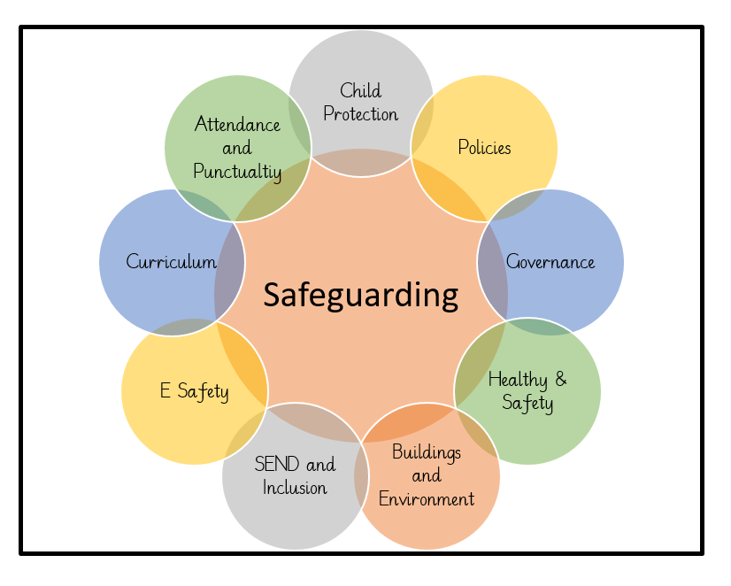 St Paul's CE Primary - Safeguarding & Child Protection