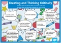 characteristics creating and thinking.png