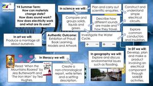 Y4 Science My Learning Journey.jpg
