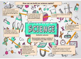 Y6  summer science My Learning Journey.jpg