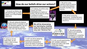 Y5 Summer Science - Part 5_ My Learning Journey.jpg