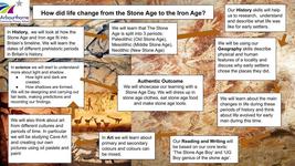 _Y3 - Part 5_ My Learning Journey - The Stone Age.jpg