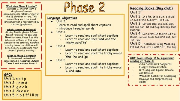 Holy Family Catholic Primary School - Phonics