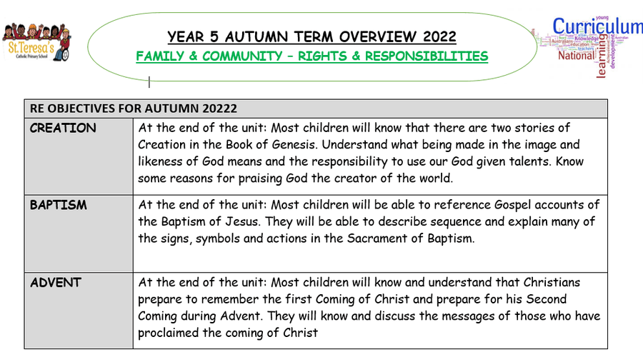 R.E Overview Statements.png