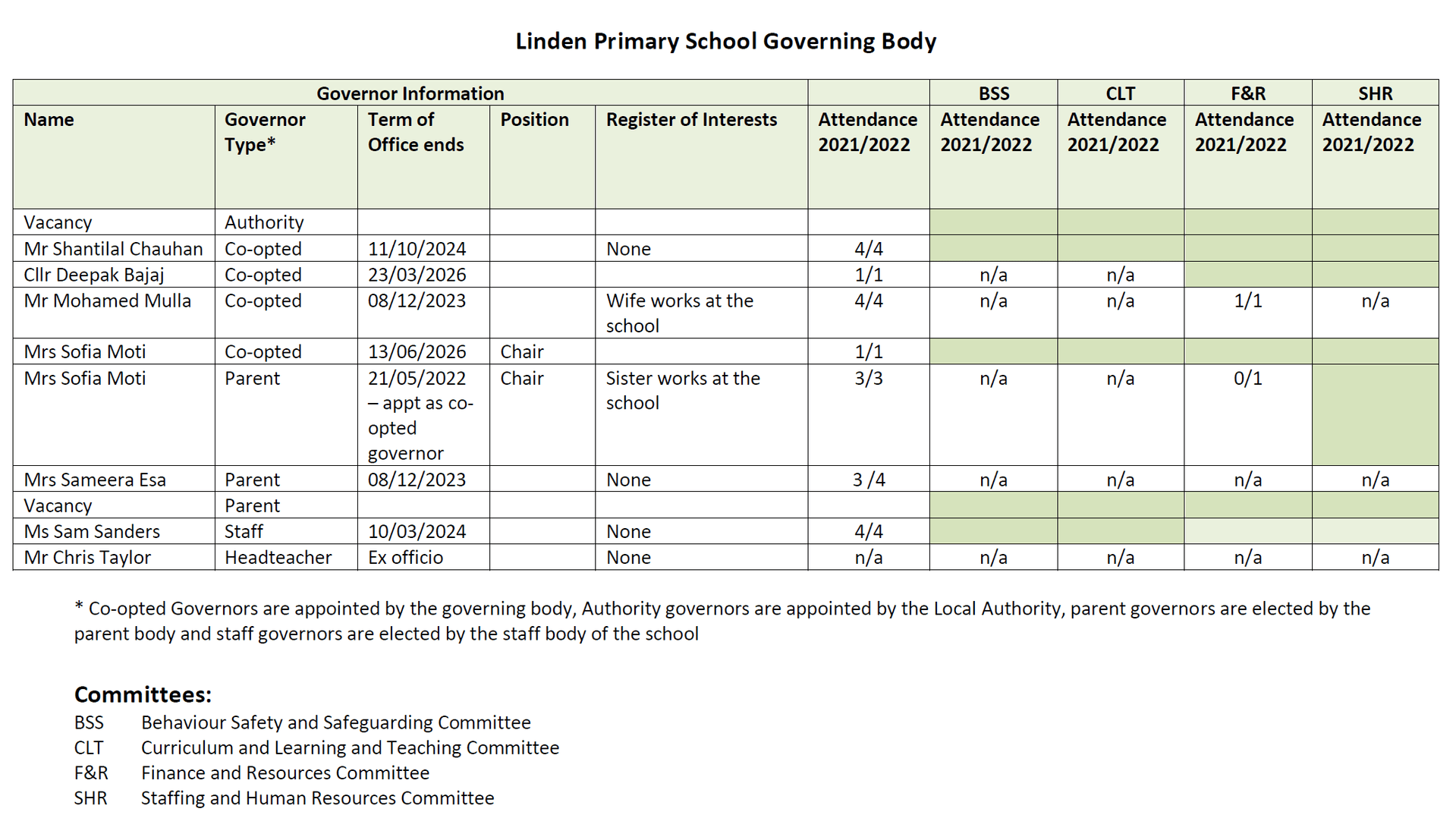 Governor Attendance