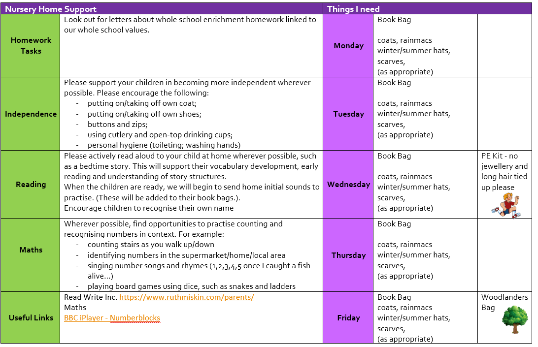 Rushall Primary School - Homework