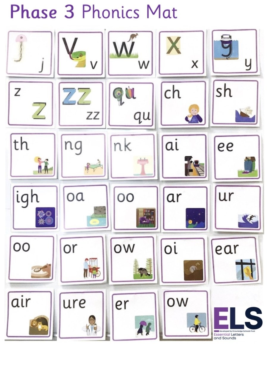 St Peter's C. of E. Primary School - ELS Phonics