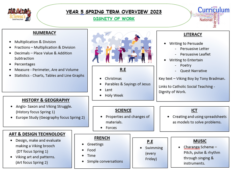 2023 Spring T Overview.png