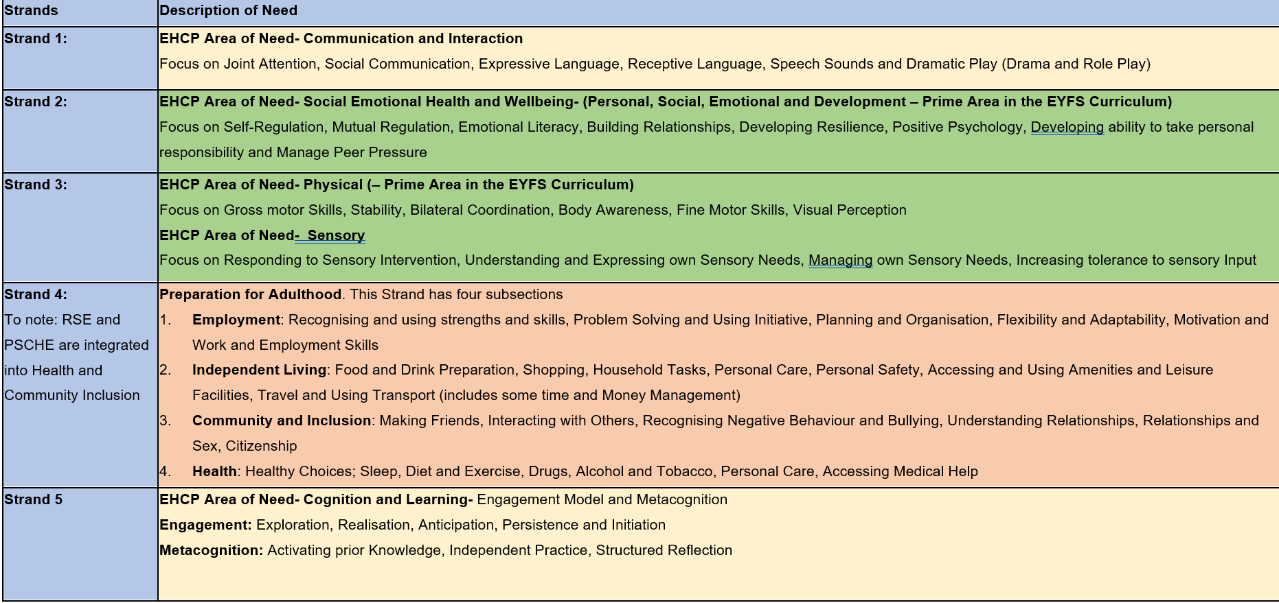 EHCP Framework