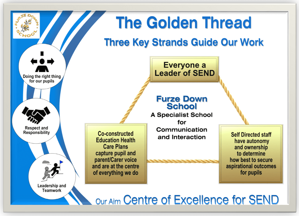 Golden Thread