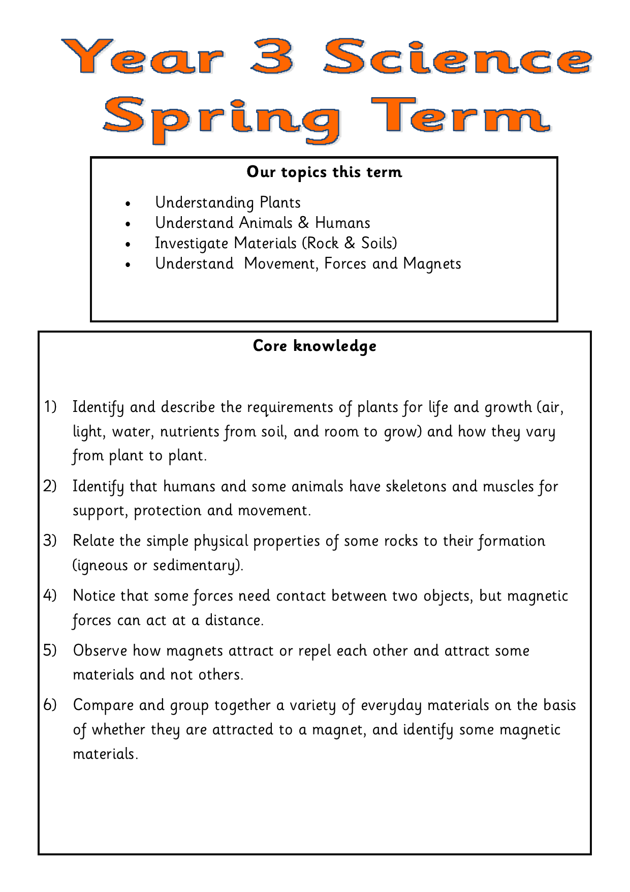 RB Y3 Term 2 Parents' sheet.png