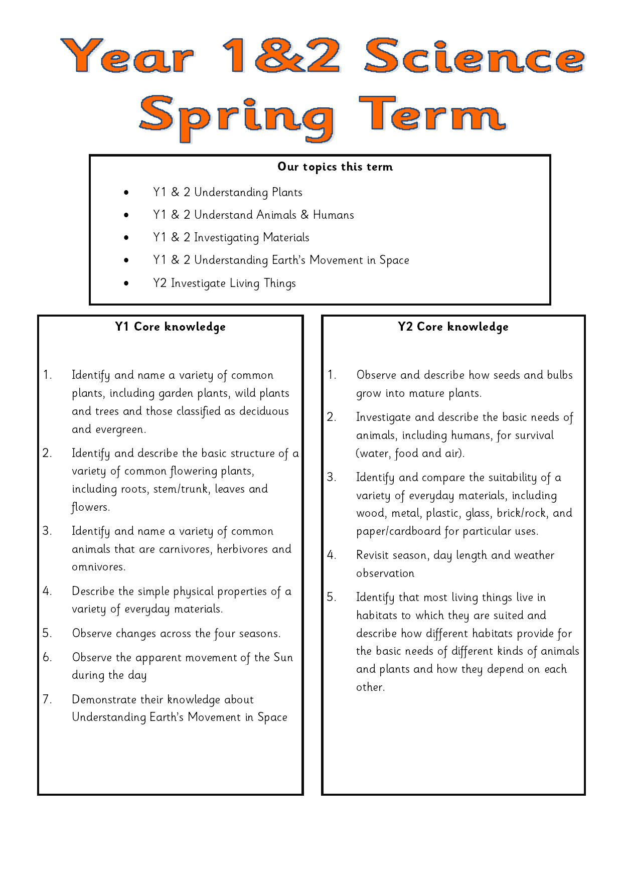 RB Y12 Term 2 Parents' sheet.png