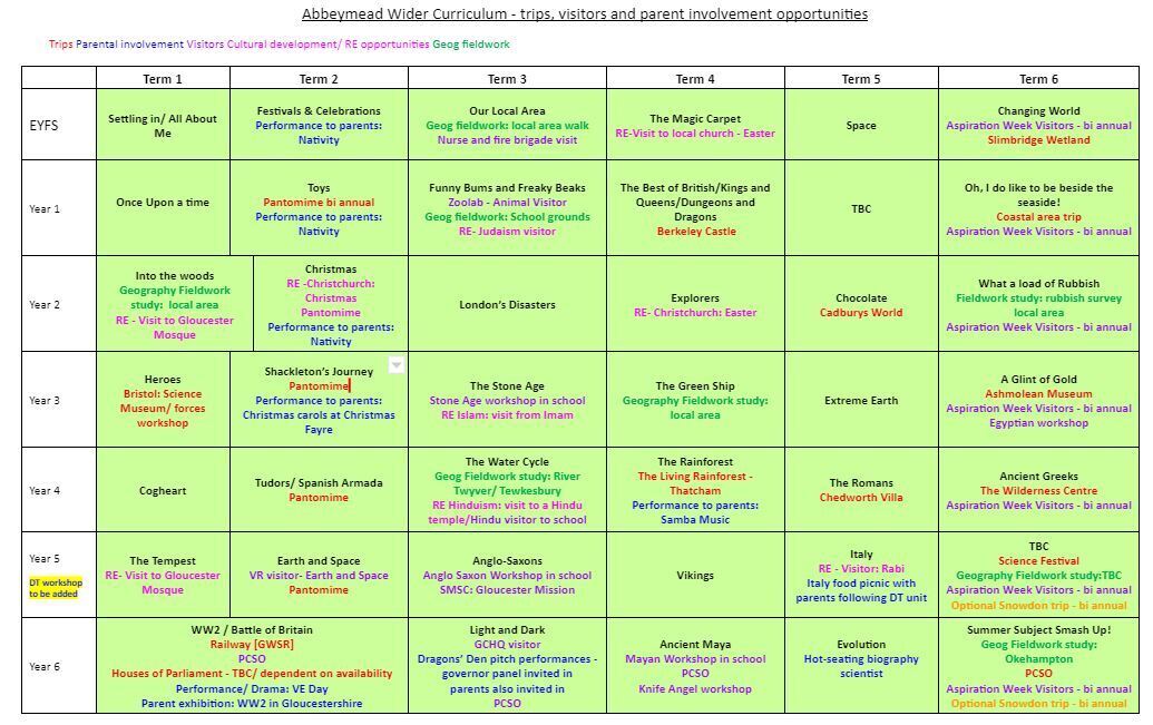 Abbeymead Primary School - Wider Curriculum Opportunities