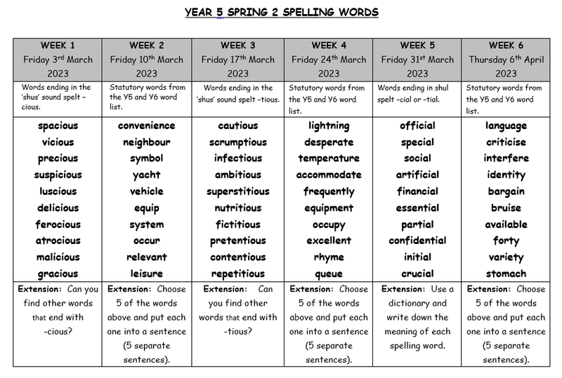 SPR2 Spelling.png