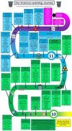 Science LEARNING JOURNEY - Combined Science - LPH.jpg