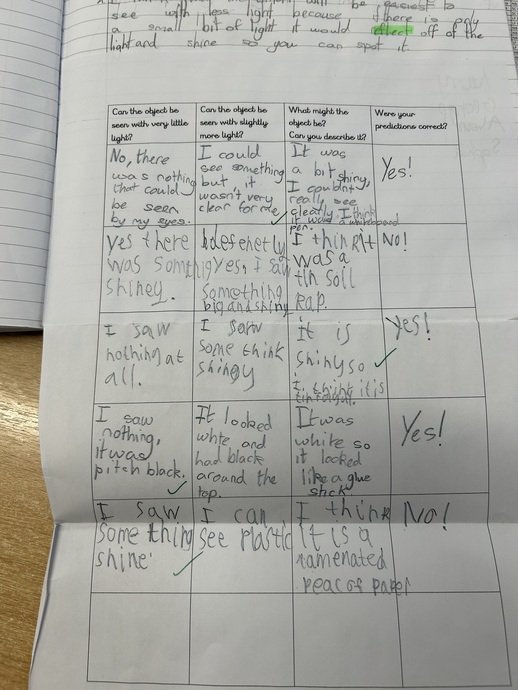 Here, a group of children worked together to observe the
effects of changing light on our ability to see objects.