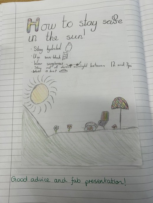 Children are given opportunities to record their learning in
a variety of ways – here, a child has created a poster on Sun Safety. 