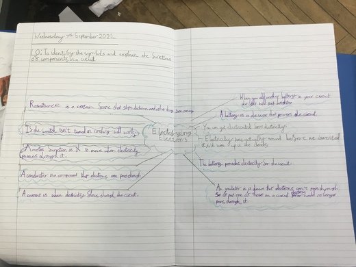 At the beginning of each topic, children are asked to record
their prior knowledge on a Thought Shower. Throughout the unit of work, they
then add new learning to showcase their learning journey. 