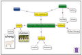 Year 2 presenting concept map.PNG