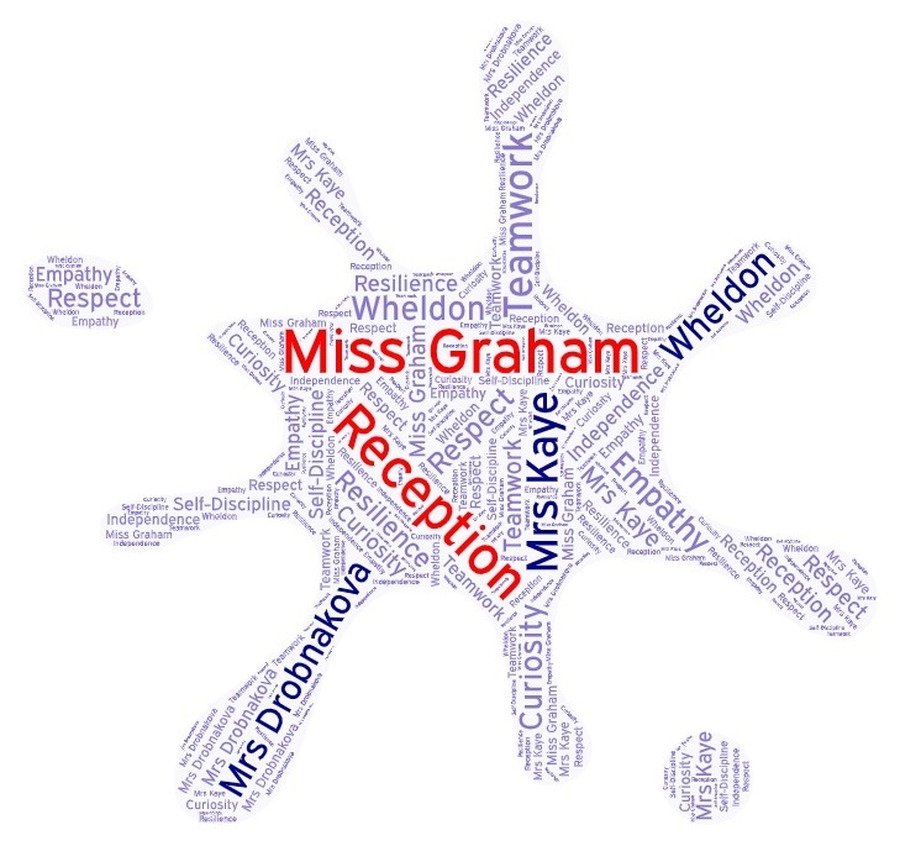 Miss Graham - Reception