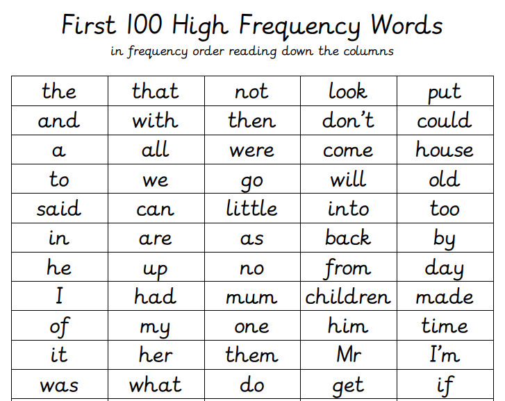 First 100 high frequency words