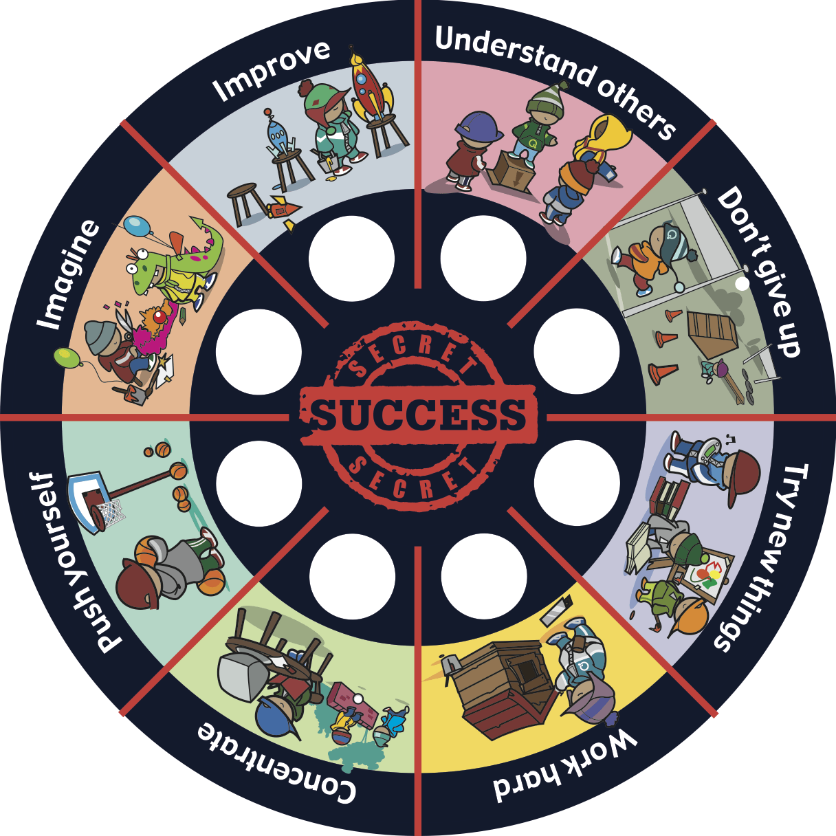 Image result for secrets of success wheel