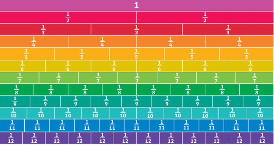Parent Support Fractions