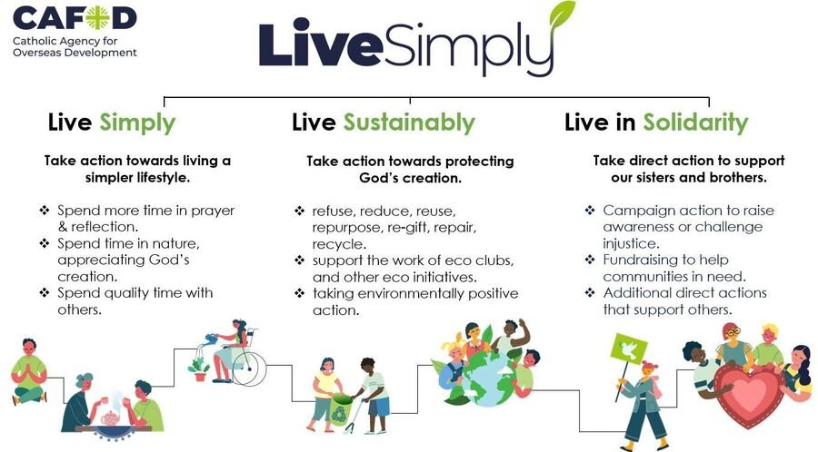 Holy Spirit Catholic Primary School - Cafod - Live Simply