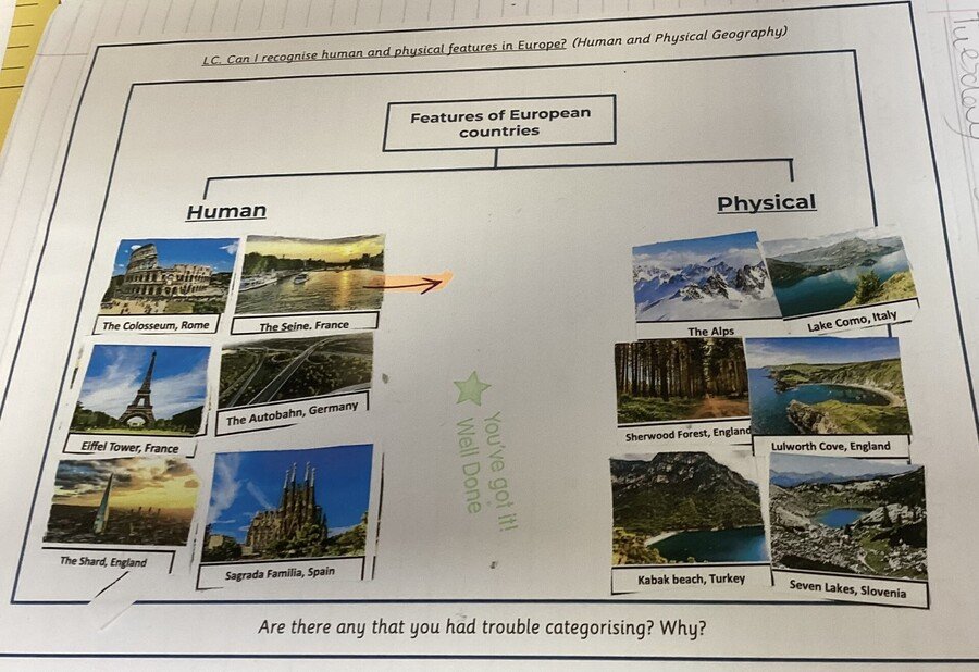 Using the Reflective Lens in Thinking Frames