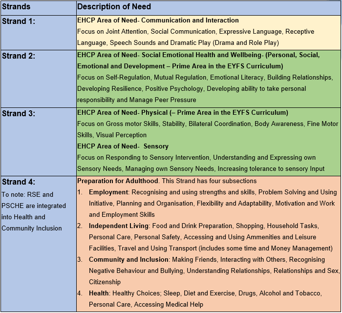 EHCP Framework Dec 23