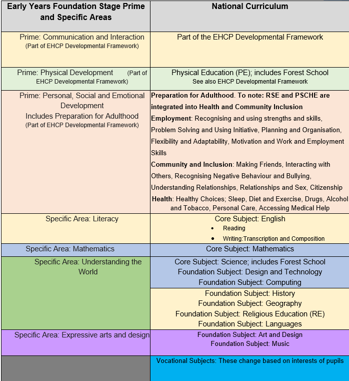 Cognition Curriculum Dec 23