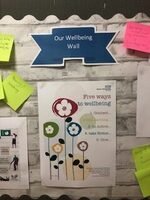 Wellbeing Wall in Acorn House