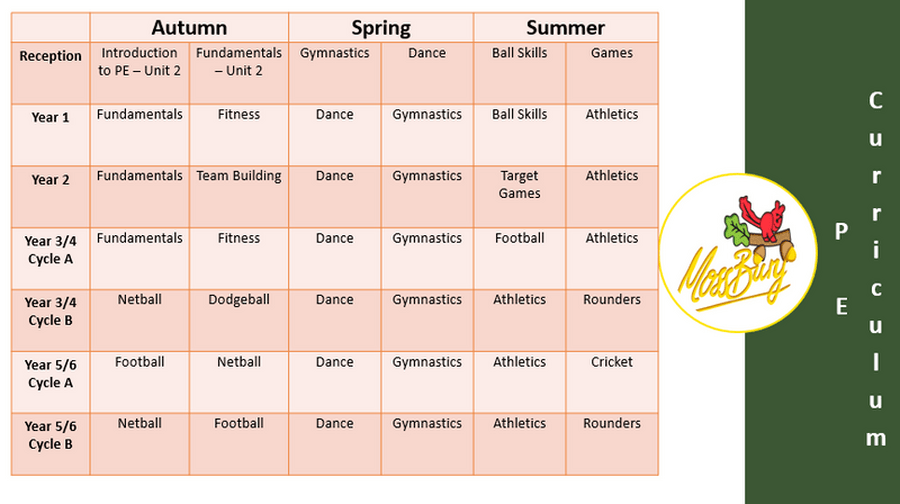 <br>Click here to download the full content of our PE Curriculum.