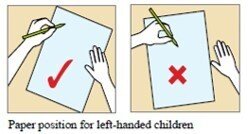 Left Handed Children