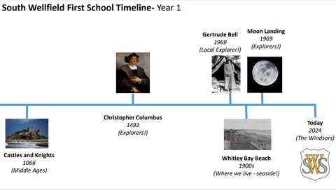 Yr1 timeline.png