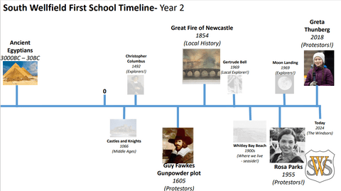 Yr2 timeline.png