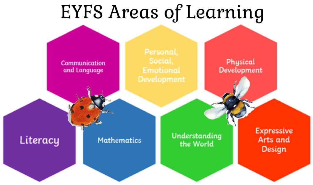 Cherry Dale Primary School - EYFS Curriculum