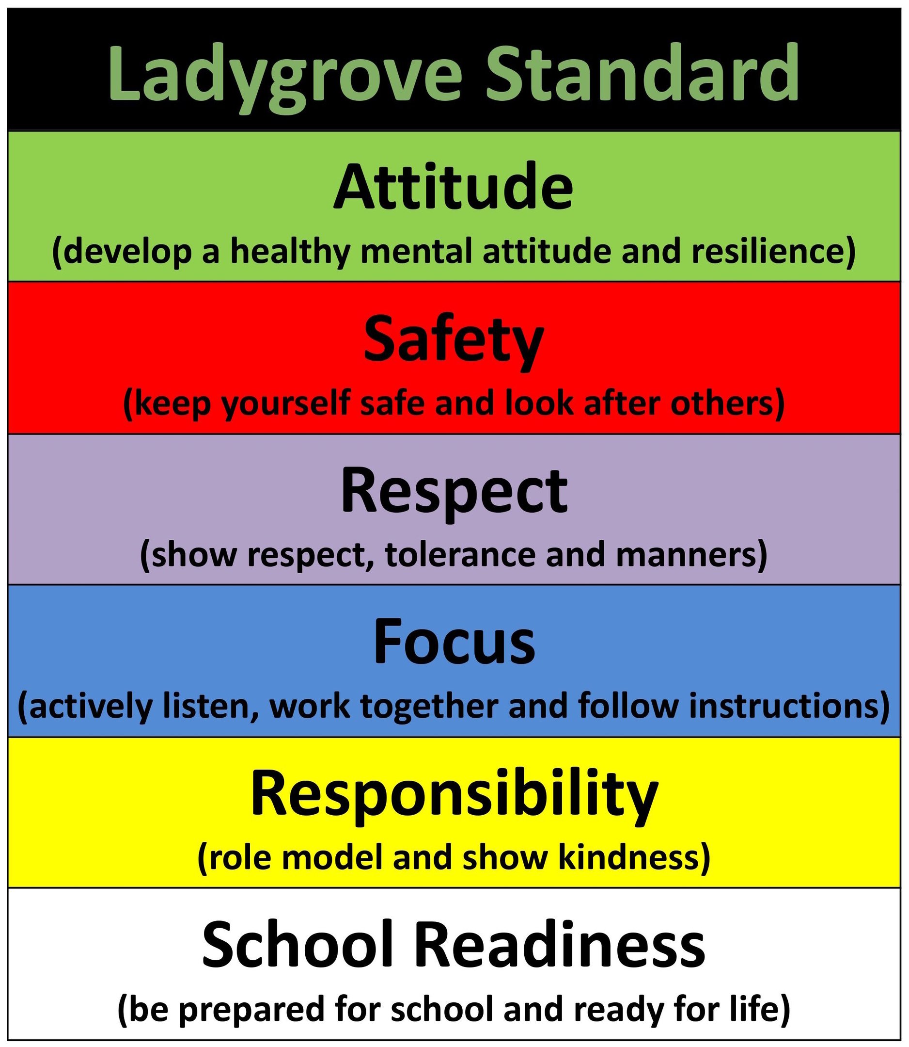 Ladygrove Standard School Rules