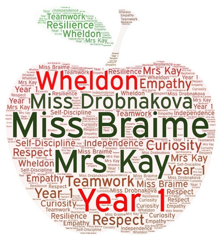 Miss Braime - Year 1 