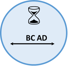 History symbol