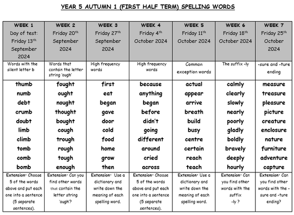 AUTUMN 1 SPELLING B.png