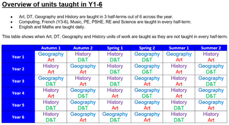 curriculum units overview 2024.png