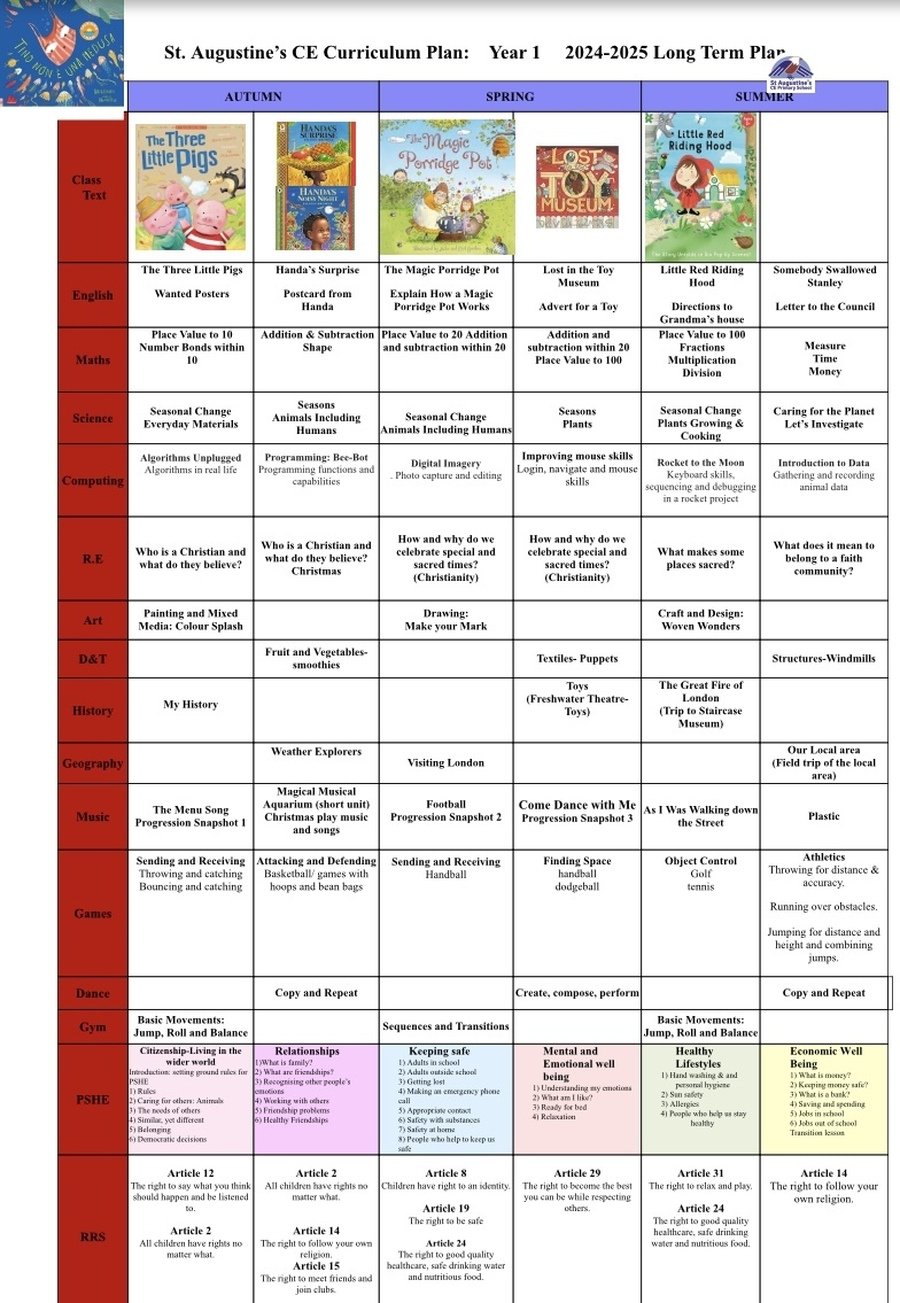 Please see the year one curriculum plan.