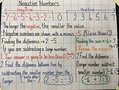 Block 1 - PV6 - Negative Numbers.jpg