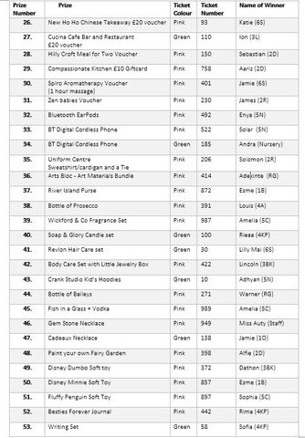 Please click on the image to view our winners,